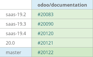 Pull request status dashboard