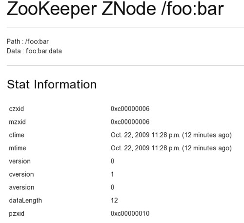 dashboard_tree_znode