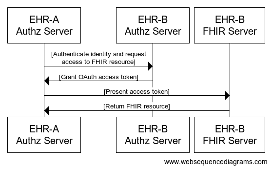 seq diagram