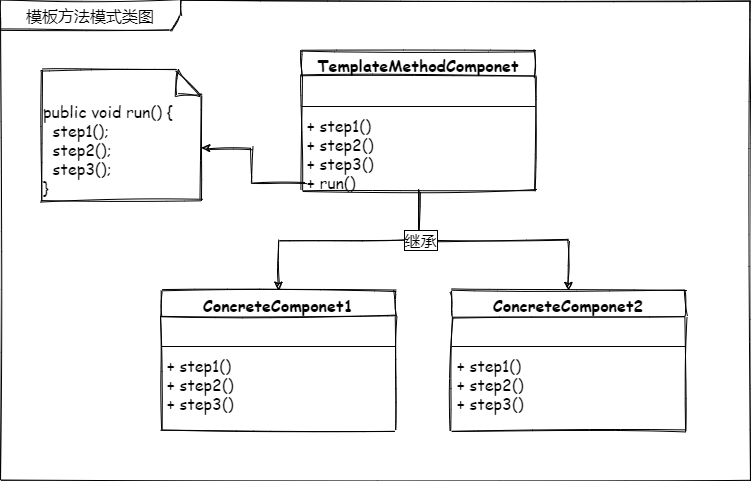 template-method