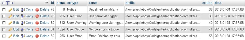 mysql log