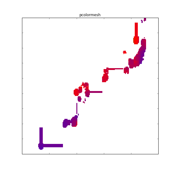 pcolormesh