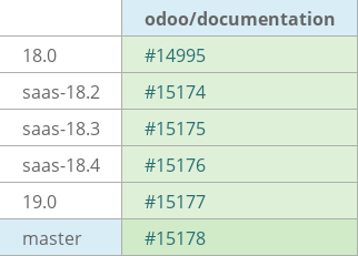 Pull request status dashboard