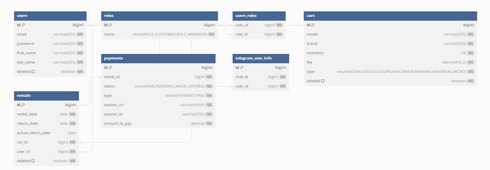 Database_structure.PNG