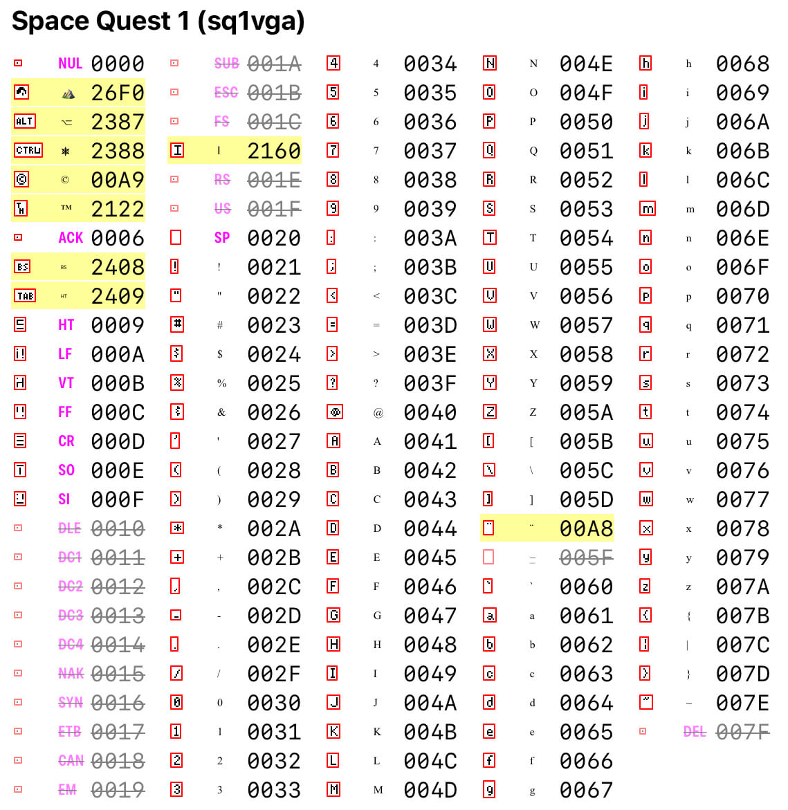 Visual comparison for Space Quest 1 VGA