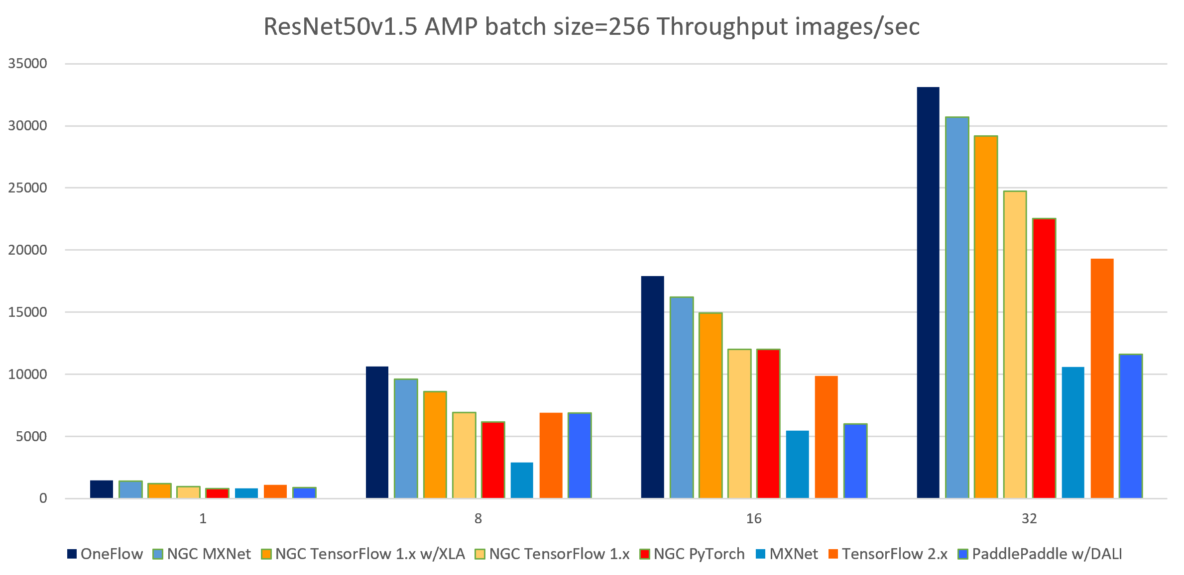 r50_amp_bz256_throughput.png