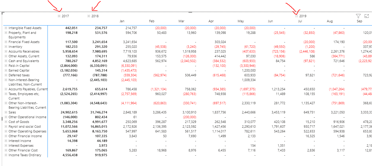 Expanded and collapsed columns example