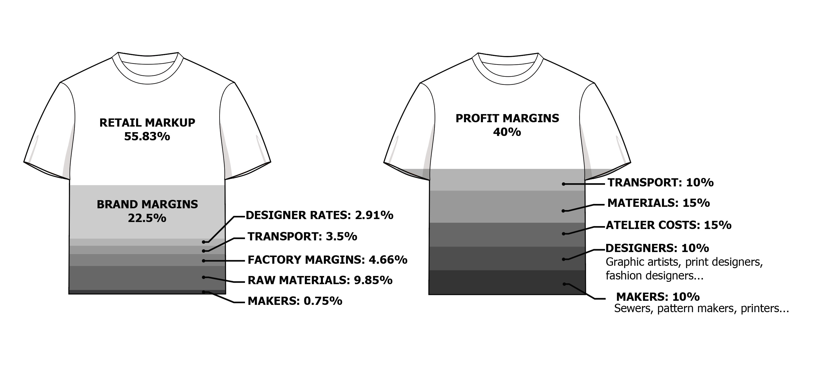 Fashion Profit Margins