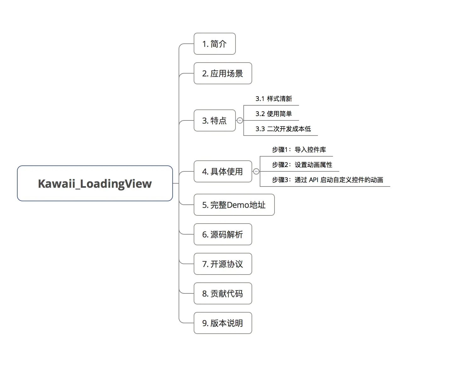 示意图