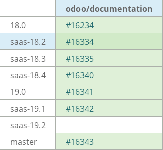 Pull request status dashboard
