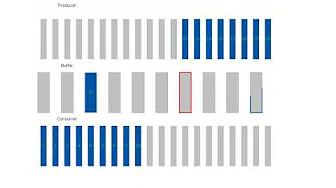 Visualisation Exersice123_Itervals2DIntersections