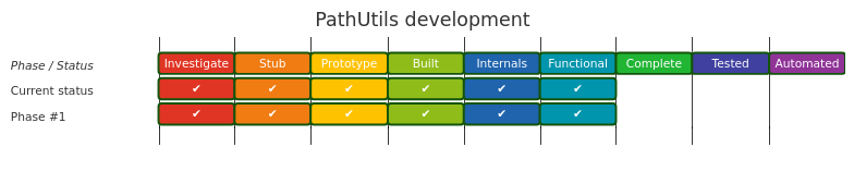 Diagram from Module_PathUtils