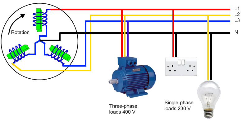 system