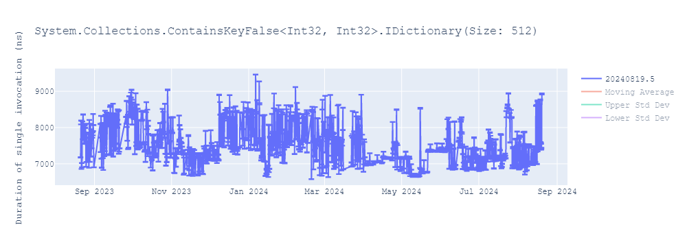 graph