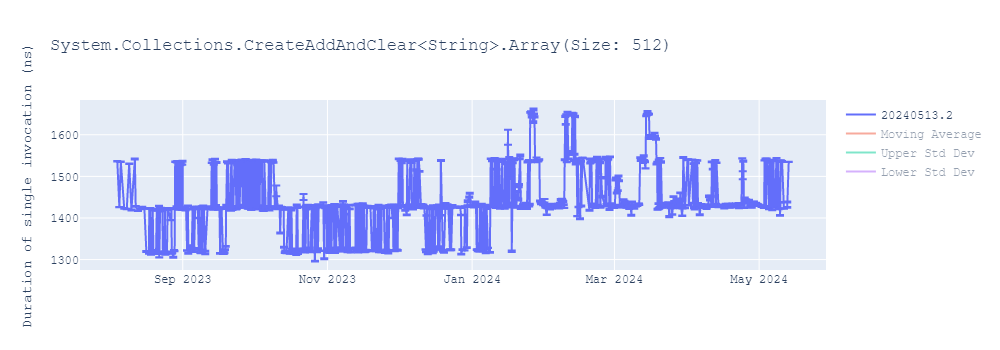 graph