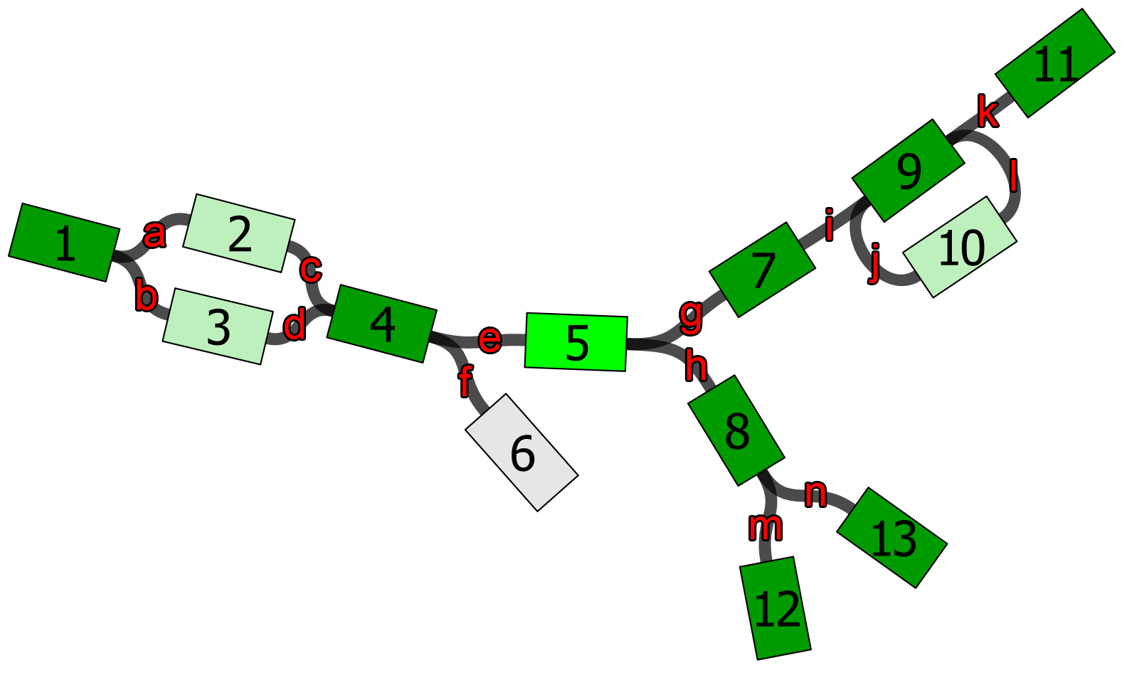 Contiguity example