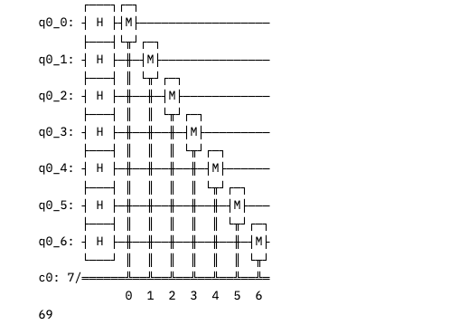 Quantum circuit