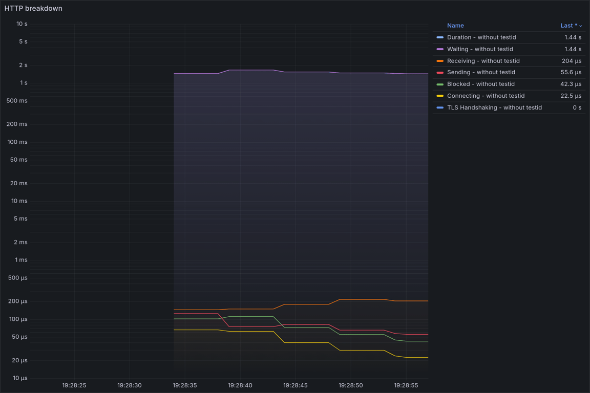 HTTP Overview