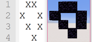 Gate layout visualisation.