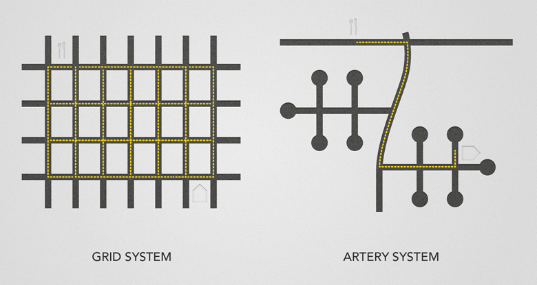 grid system