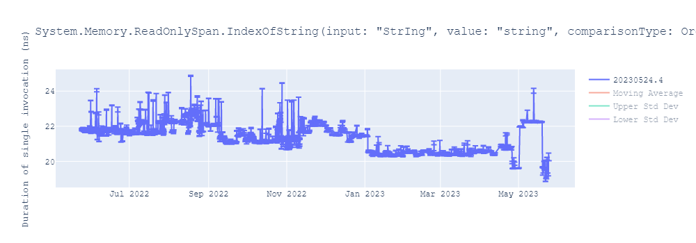 graph