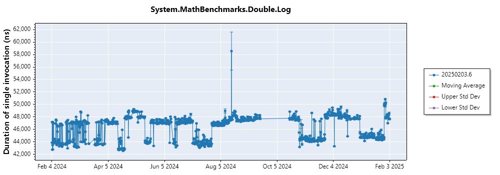 graph