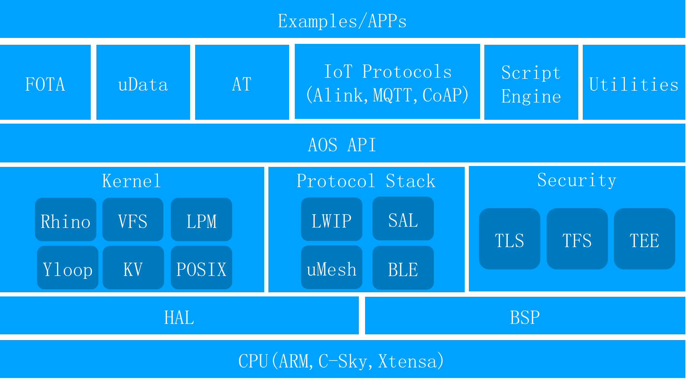 block_digram