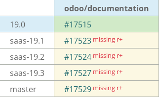 Pull request status dashboard