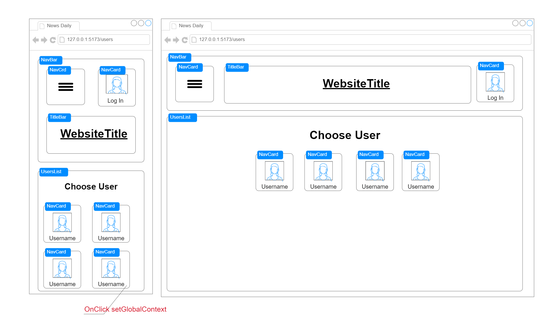 User page wireframe