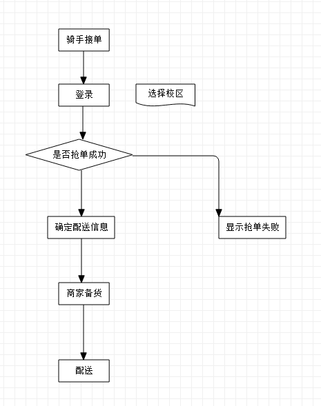 输入图片说明