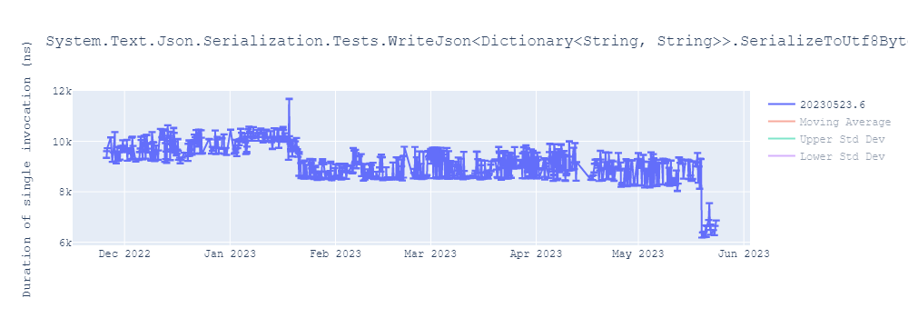 graph