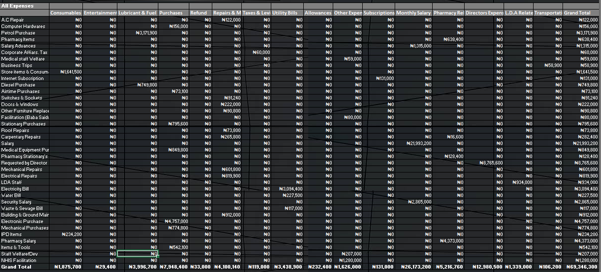 Analysis - Pivot Table