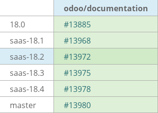 Pull request status dashboard
