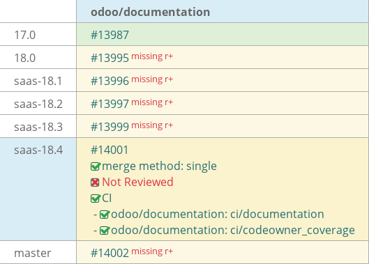 Pull request status dashboard