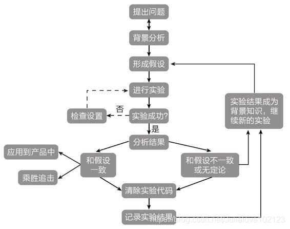 应用结果