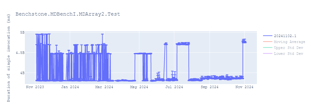 graph