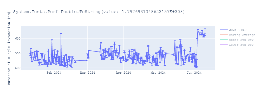 graph