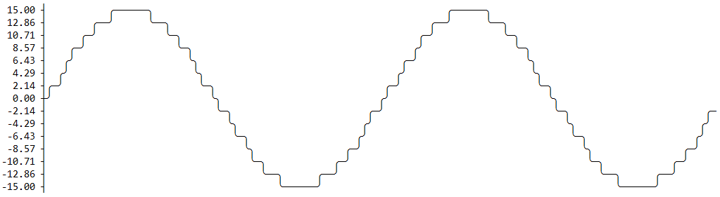 Basic Example Graph