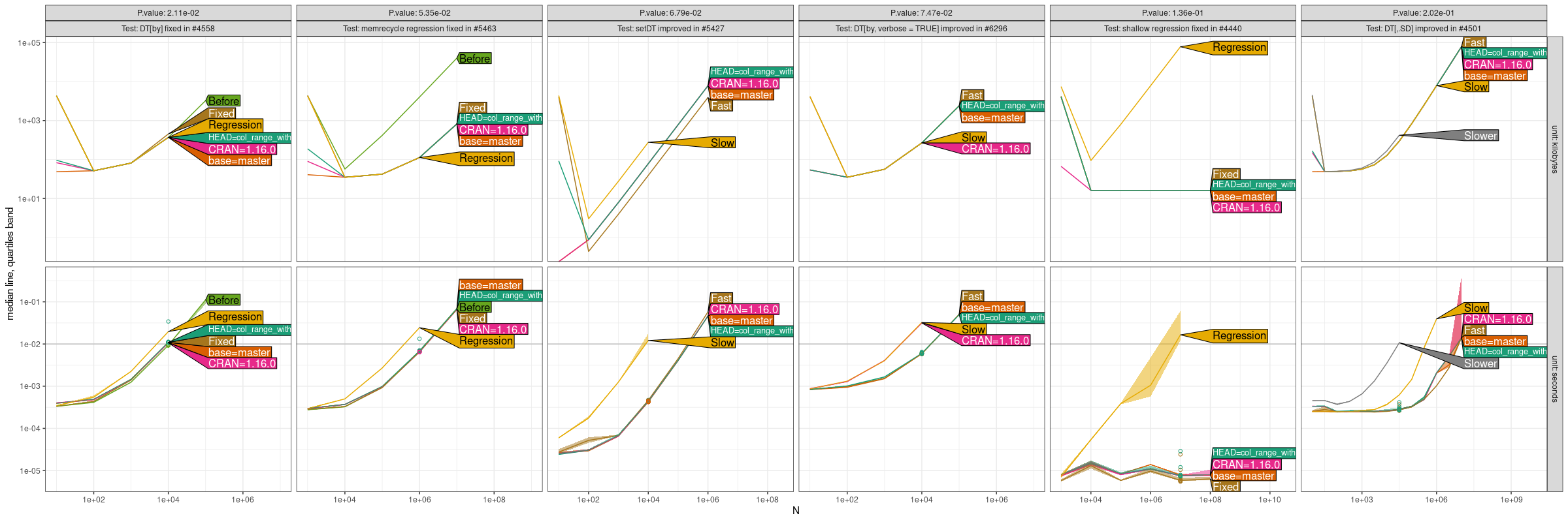 Comparison Plot