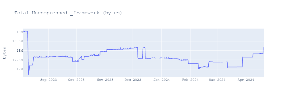 graph