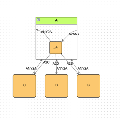 DecisionStateMachine