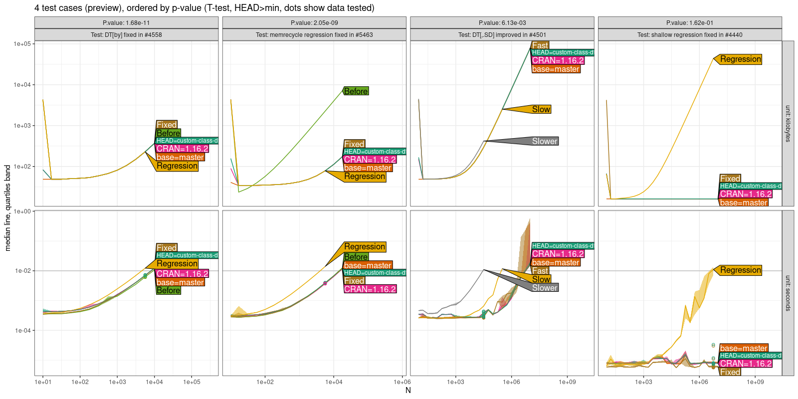 Comparison Plot