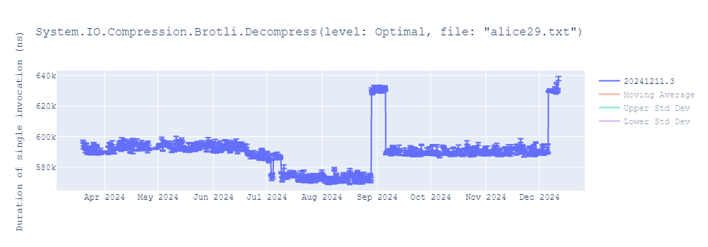 graph