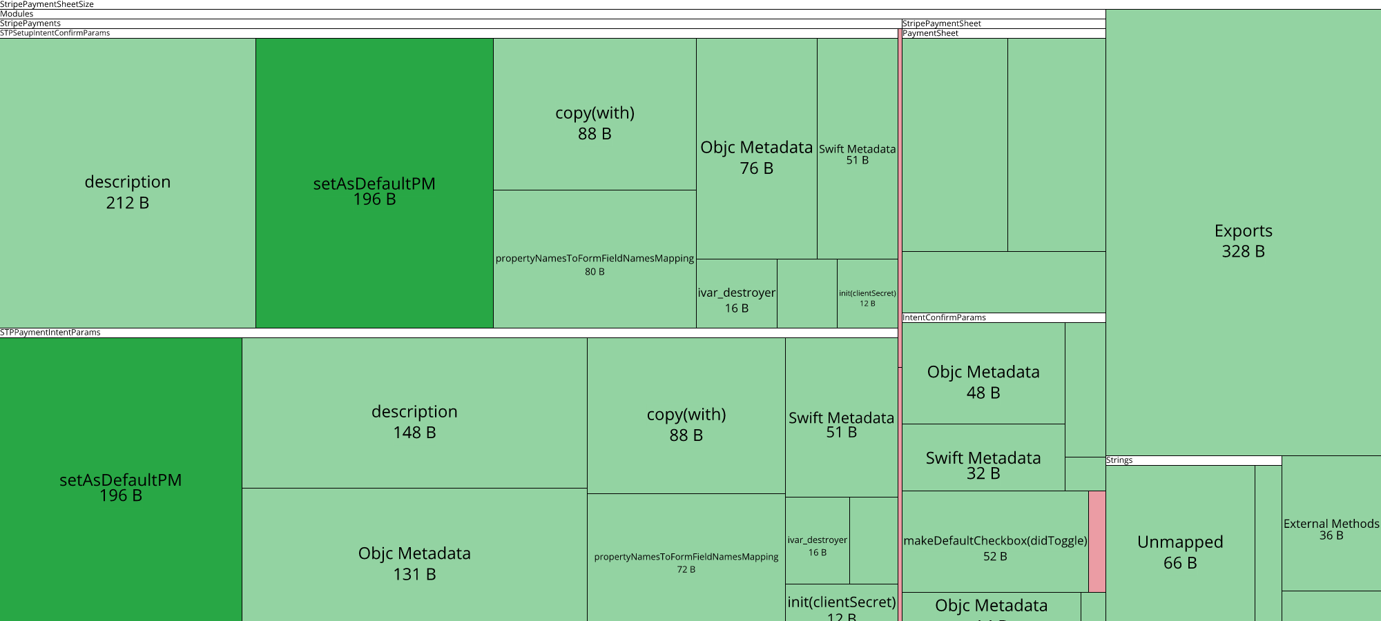 Image of diff