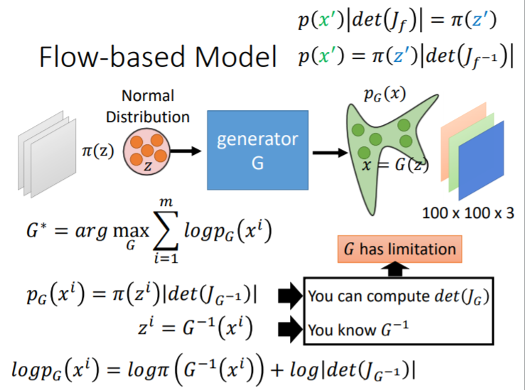 flow-based Model Loss