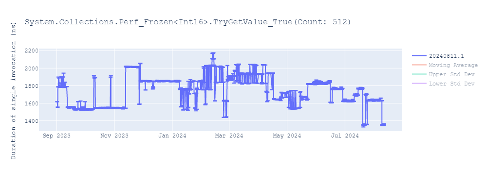 graph