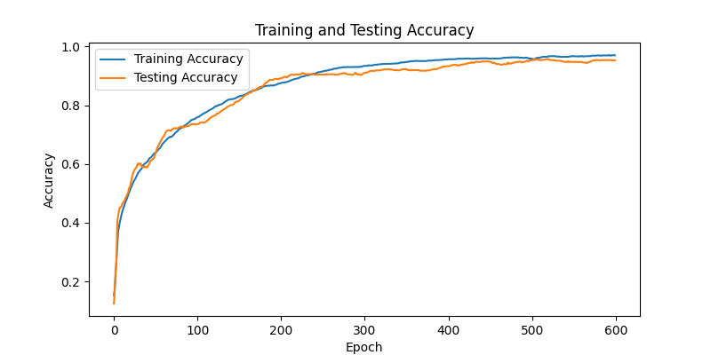 model accuracy