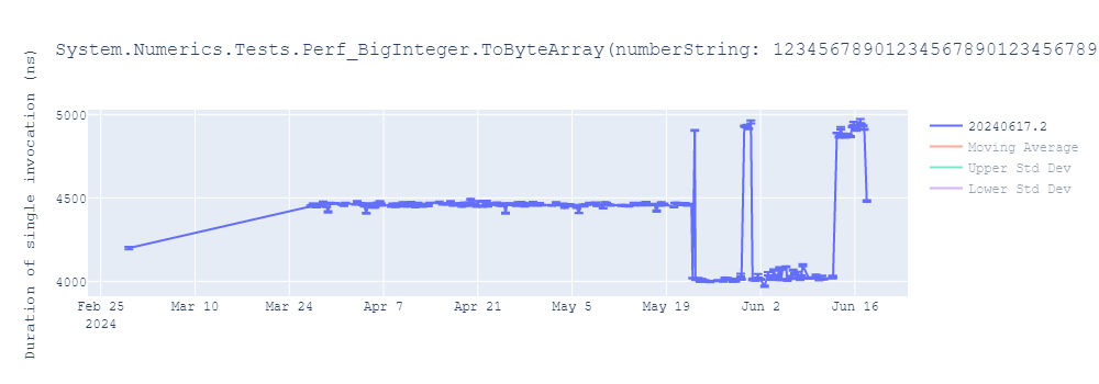 graph