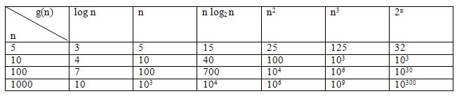 time-complexity