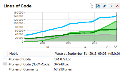 Trend Monitoring Screenshot